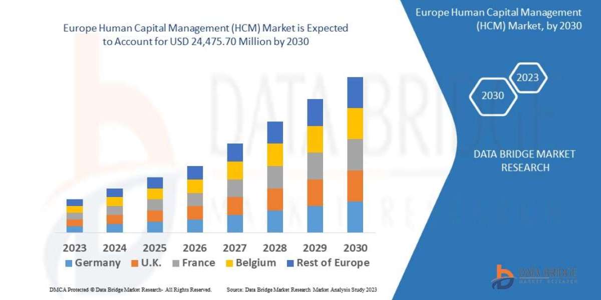Europe Human Capital Management (HCM) Market: Empowering Workforce Transformation Through Digital Innovation and Strateg