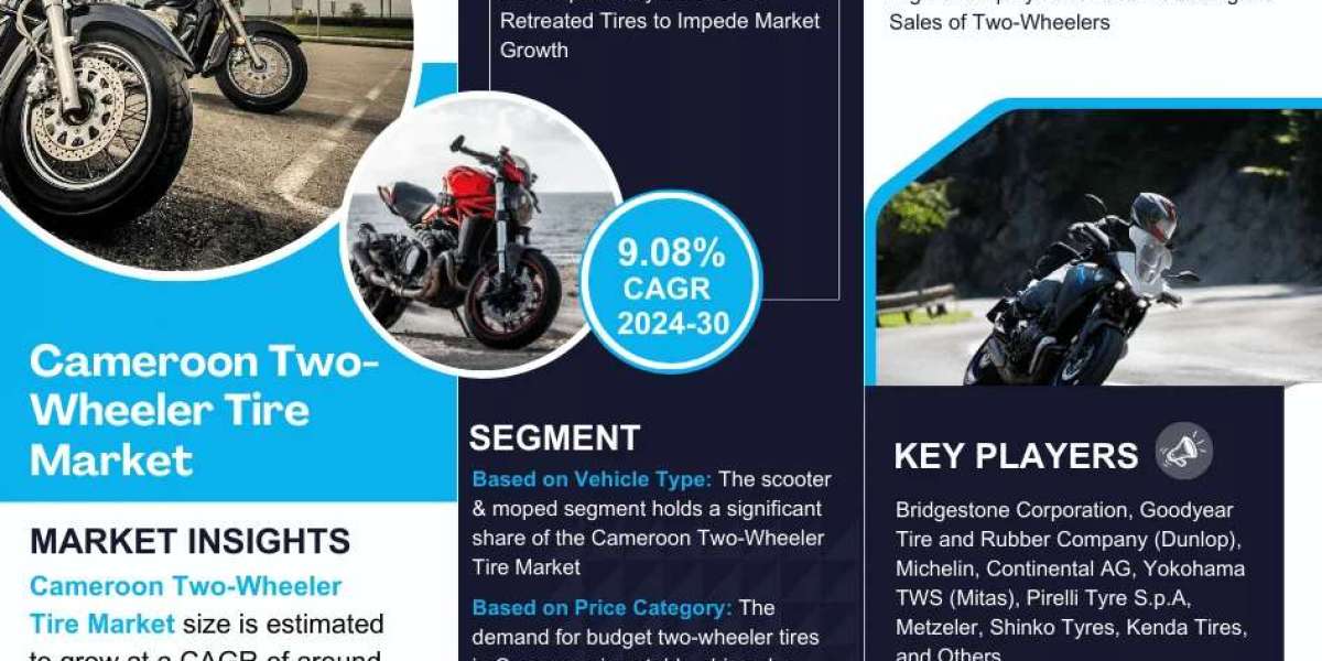 Cameroon Two-Wheeler Tire Market Breakdown By Size, Share, Growth, Trends, and Industry Analysis| MarkNtel