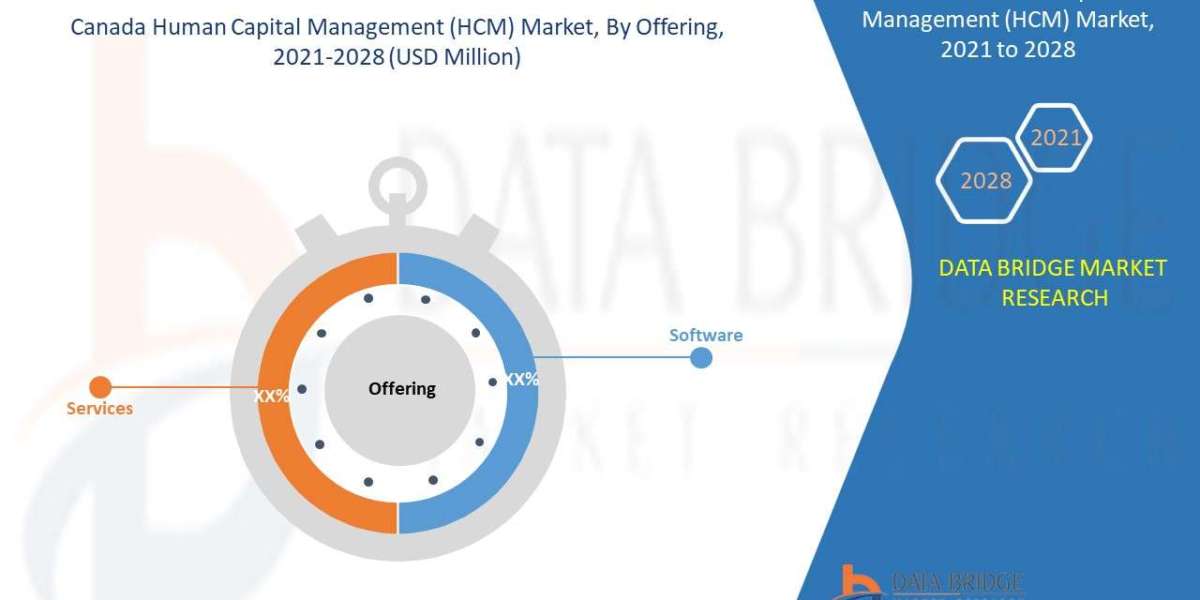 Canada Human Capital Management (HCM) Market: Transforming Workforce Strategies with Cutting-Edge Digital Solutions