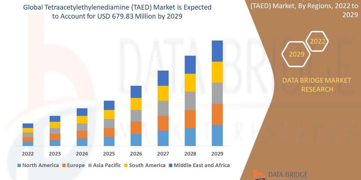 Tetraacetylethylenediamine (TAED) Market Size, Share, and Trends Analysis Report – Industry Overview and Forecast to 203