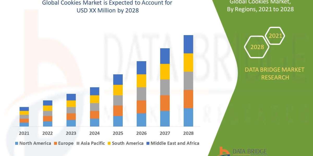 Cookies Market: Insights, Key Players, and Growth Analysis 2024 –2031