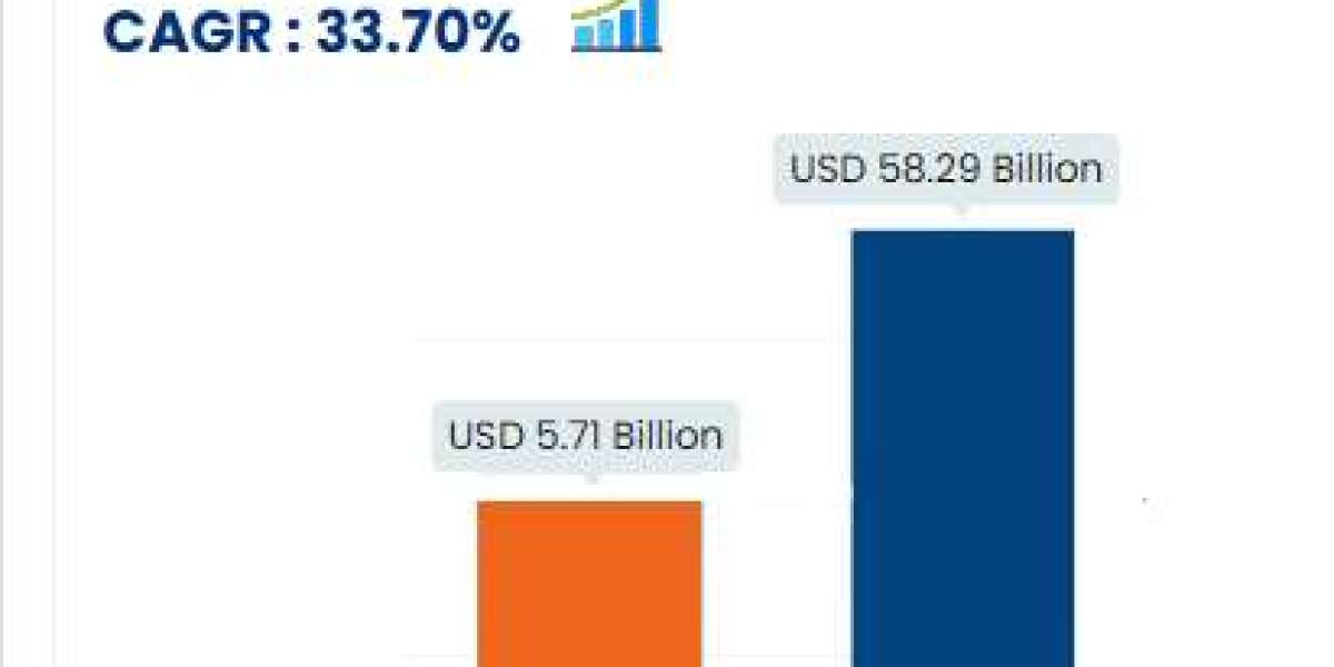 Social Media Analytics Market is expected to reach USD 58.29 billion by 2031