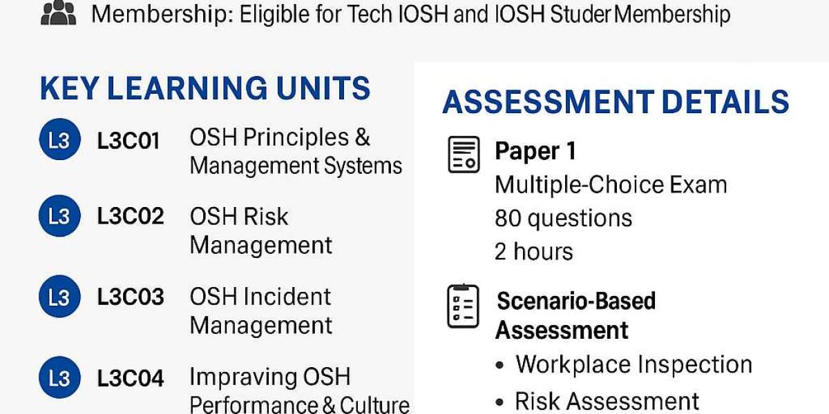 Get Ahead in Today's Workforce: IOSH Level 3 as Your Competitive Edge