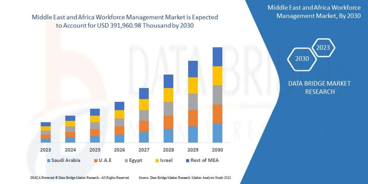 Middle East and Africa Workforce Management Market: Empowering Businesses with Innovative Solutions for Enhanced Product