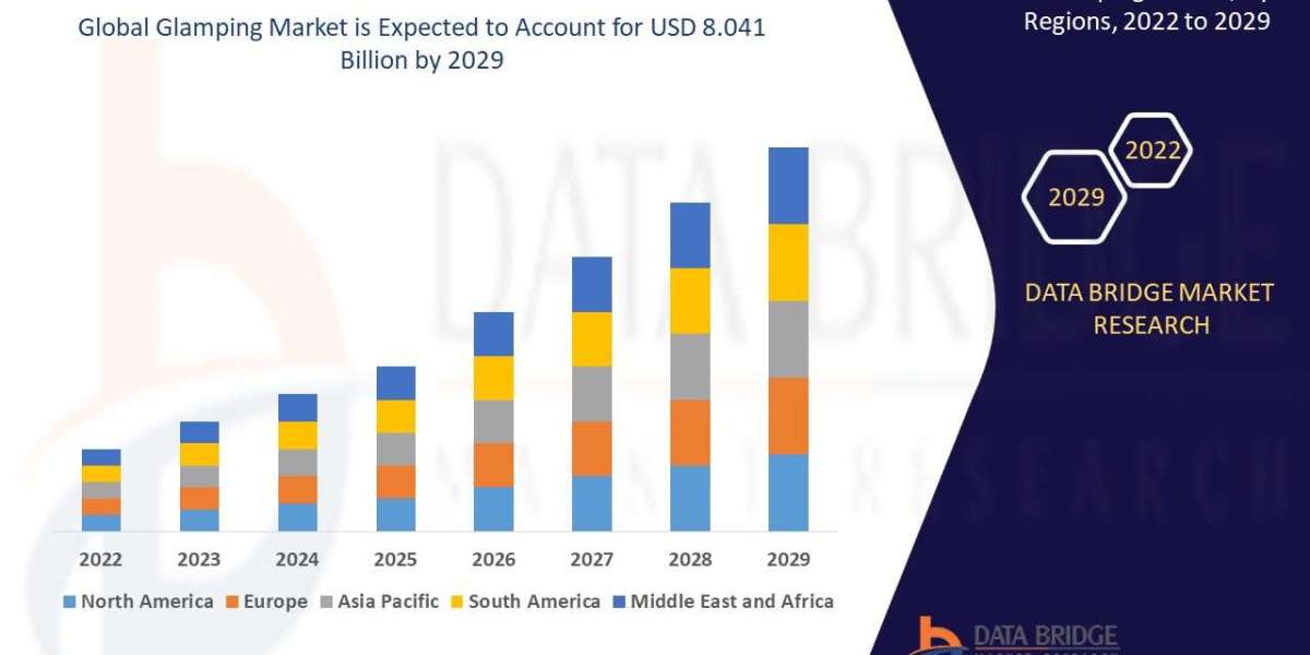Glamping Market Size  was valued at USD 3.97 billion in 2024 and is expected to reach USD 10.40 billion by 2032