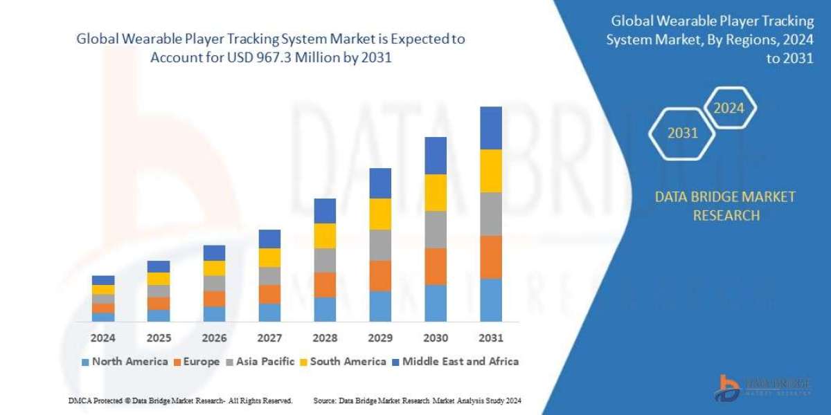 Wearable Player Tracking System Market: Trends, Analysis, and Competitive Landscape 2024 –2031