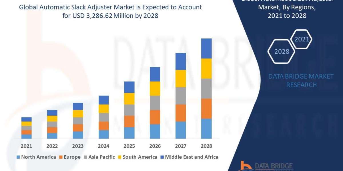 Automatic Slack Adjuster Market Revenue Forecast, Future Scope, Challenges, Growth Drivers