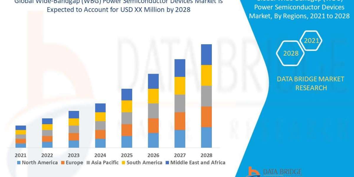 Wide-Bandgap (WBG) Power Semiconductor Devices Market Set to Surge Amid Growing Demand for High-Efficiency Power Electro