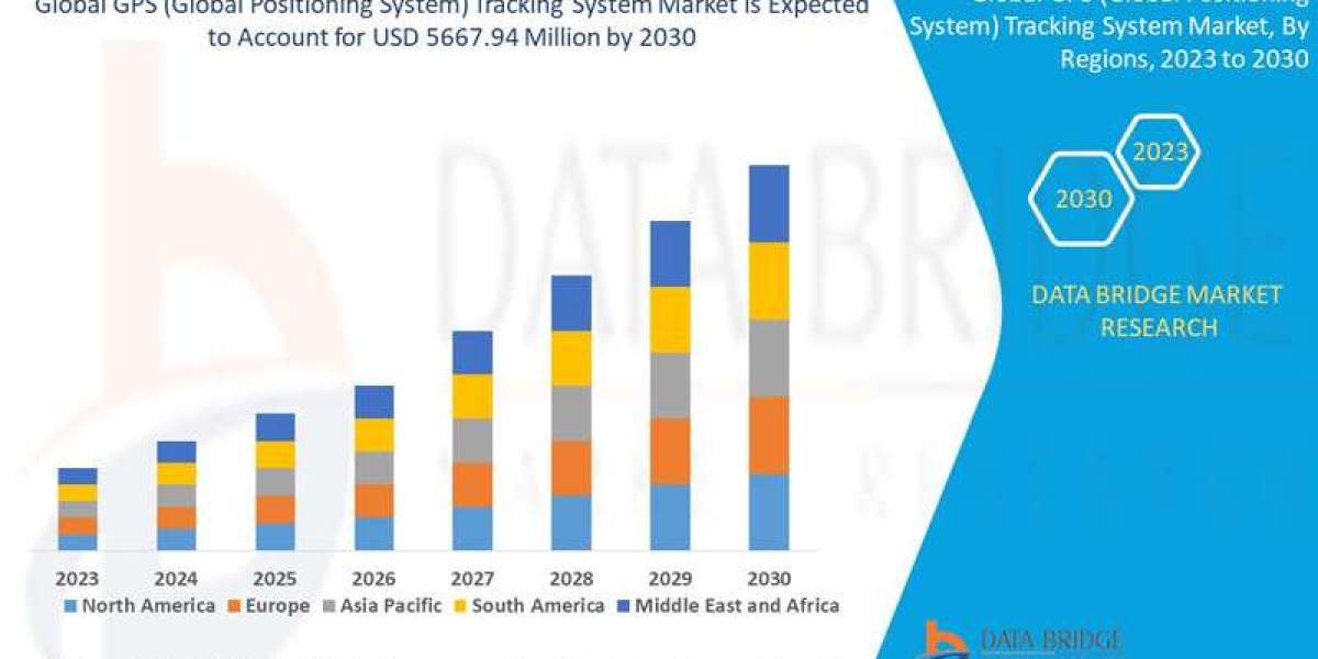 GPS (Global Positioning System) Tracking System Market Size, Share, Trends, Demand, Future Growth, Challenges and Compet