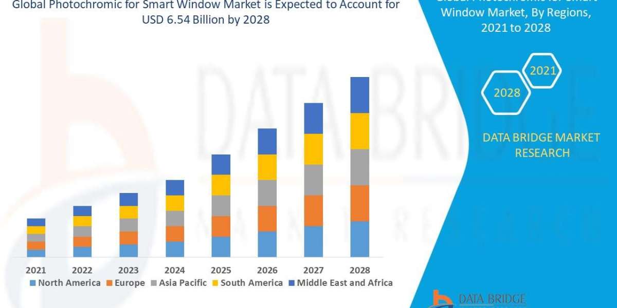 Photochromic for Smart Window Market Overview, Growth Analysis, Trends and Forecast By 2028