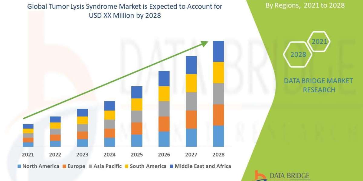 Tumor Lysis Syndrome Market Size, Analysis, and Forecast