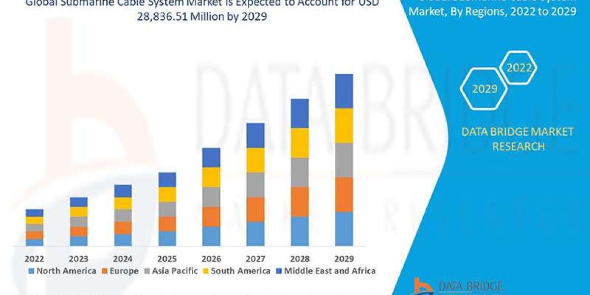 Submarine Cable System Market: Trends, Growth, and Future Outlook for 2025 and Beyond