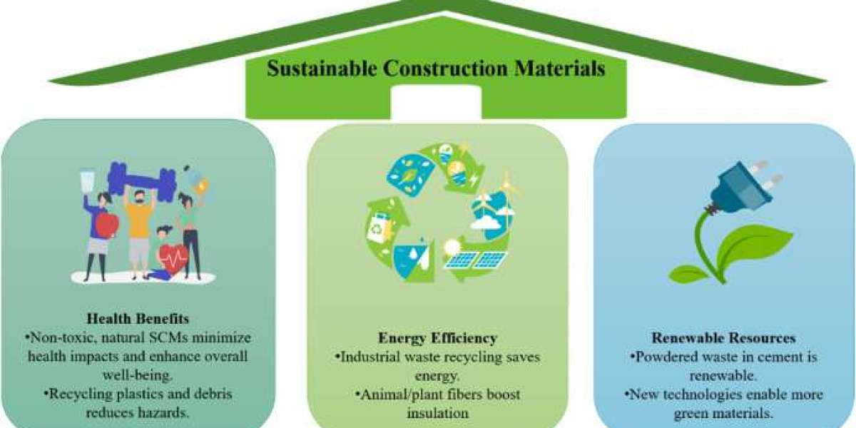 Sustainable Design Building a Better Future Through Innovation