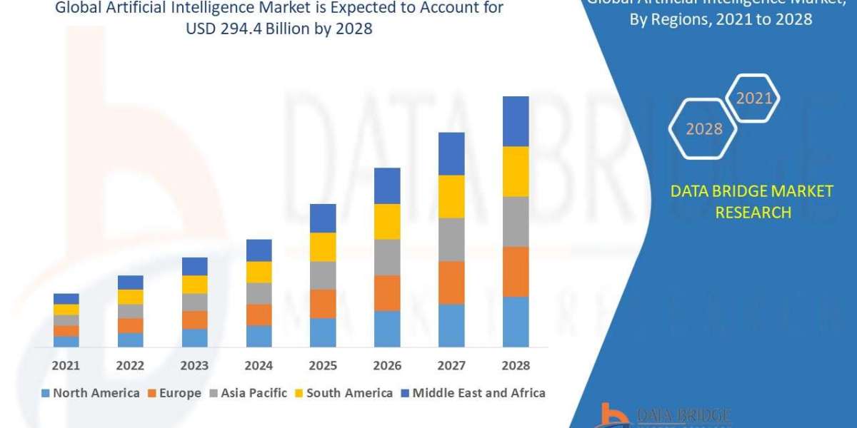 Artificial Intelligence Market Size was valued at USD 116.42 billion in 2024 and is expected to reach USD 744.30 billion