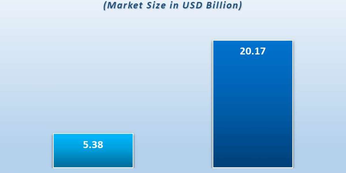 CBD Infused Confectionery Market 2025–2035: Market Dynamics and Consumer Preferences