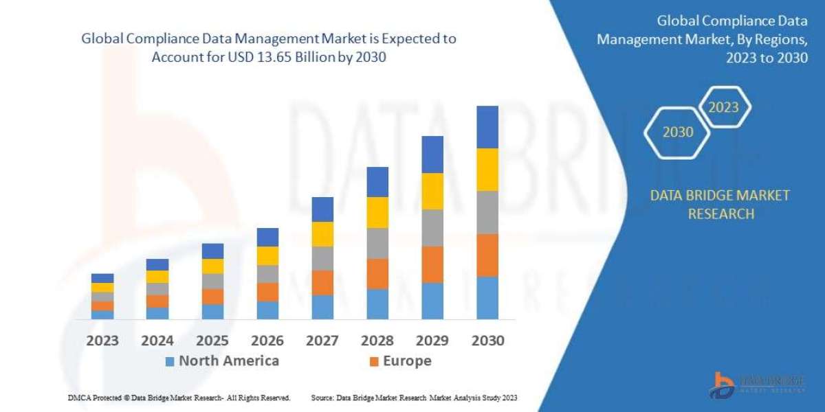 Compliance Data Management Market Size, Share, Key Growth Drivers, Trends, Challenges and Competitive Landscape