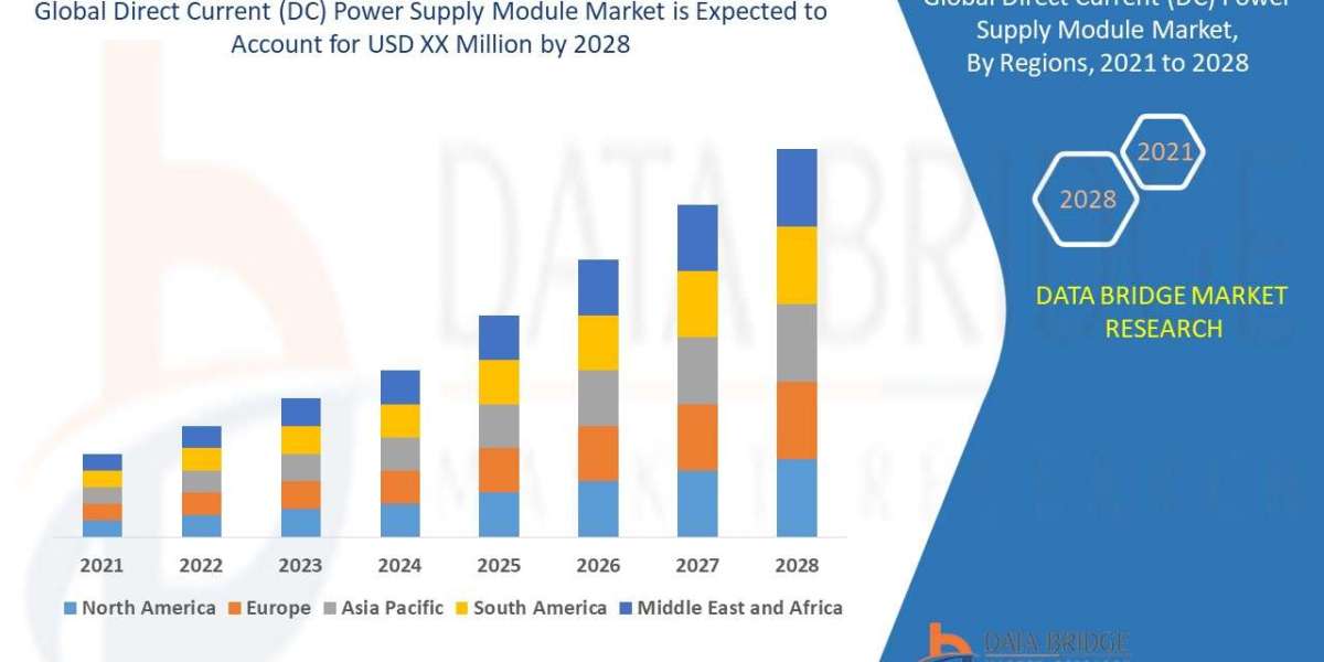 Direct Current (DC) Power Supply Module Market Overview, Growth Analysis, Trends and Forecast By 2028