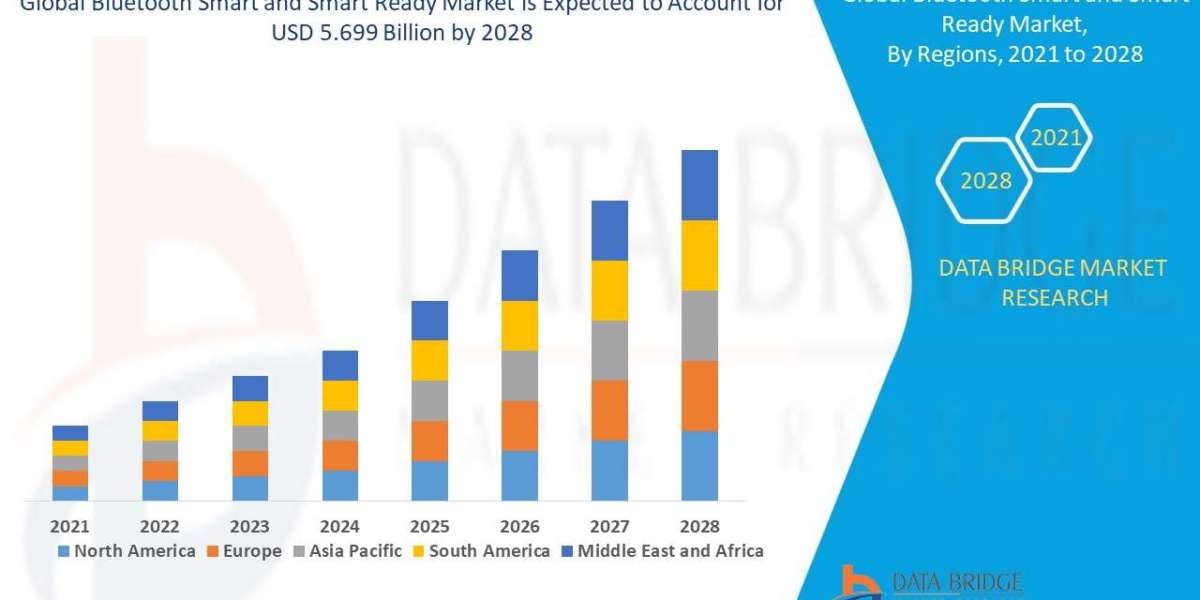 Bluetooth Smart and Smart Ready Market expected to reach USD 12.34 billion by 2032