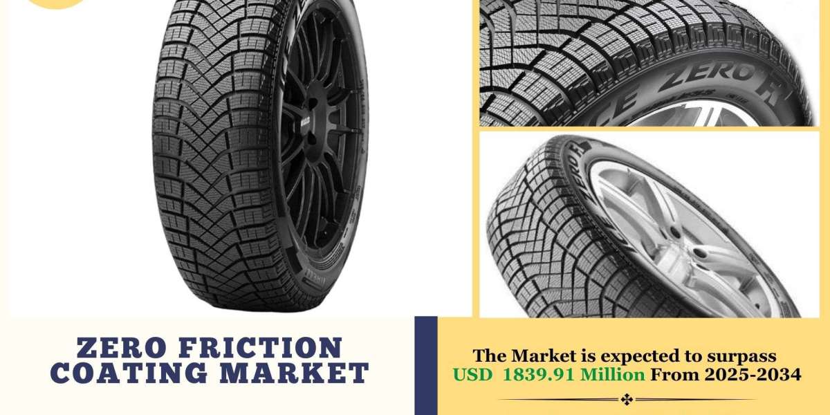 Zero Friction Coating Market Share, Size, Analysis and Future Challenegs 2034: SPER Market Research