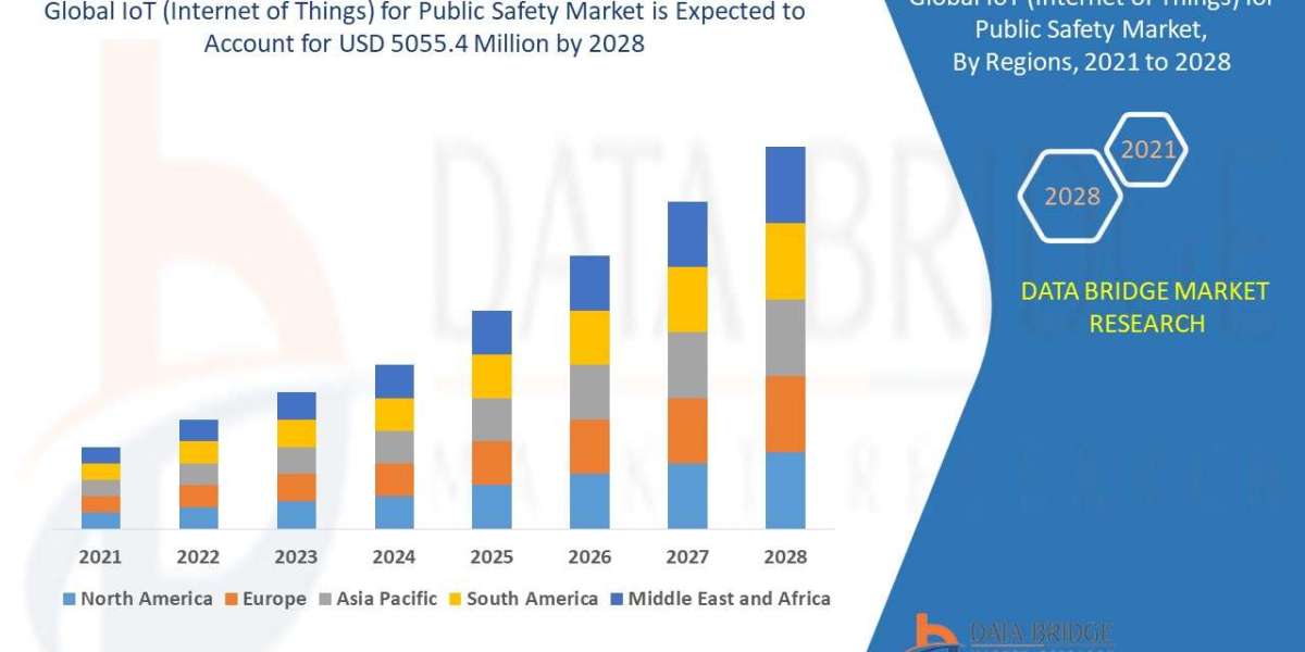 Europe IOT (Internet of Things) for Public Safety Market Future Scope: Growth, Share, Value, Size, and Analysis