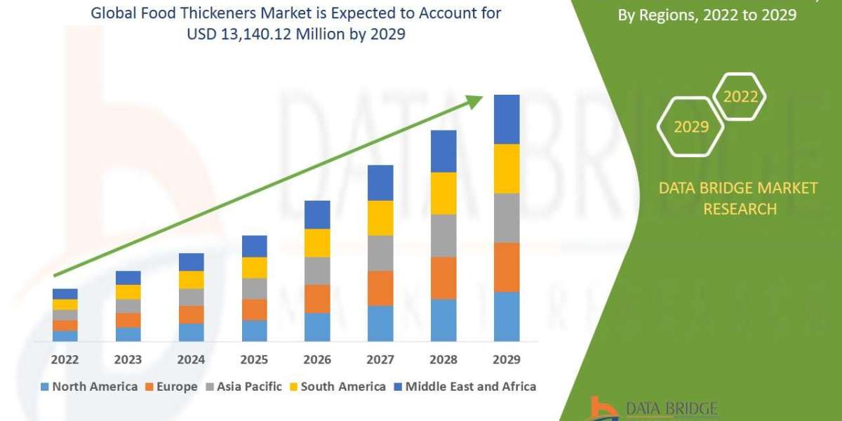 North America Food Thickeners Market Demand: Growth, Share, Value, Size, and Insights