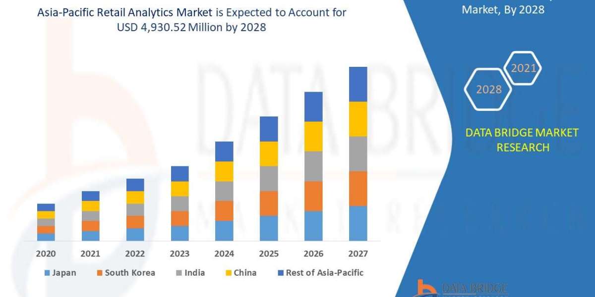 Asia-Pacific Retail Analytics Market Size, Share, Trends, Demand, Future Growth, Challenges and Competitive Analysis