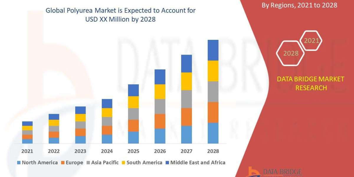 Mobile Ticketing Market Overview, Growth Analysis, Trends and Forecast By 2028
