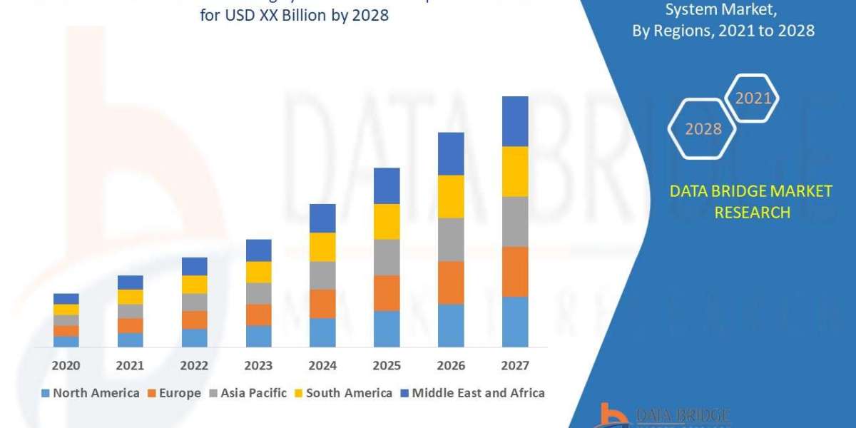 Networked Sound Masking System Market Size, Share, Trends, Industry Growth and Competitive Outlook