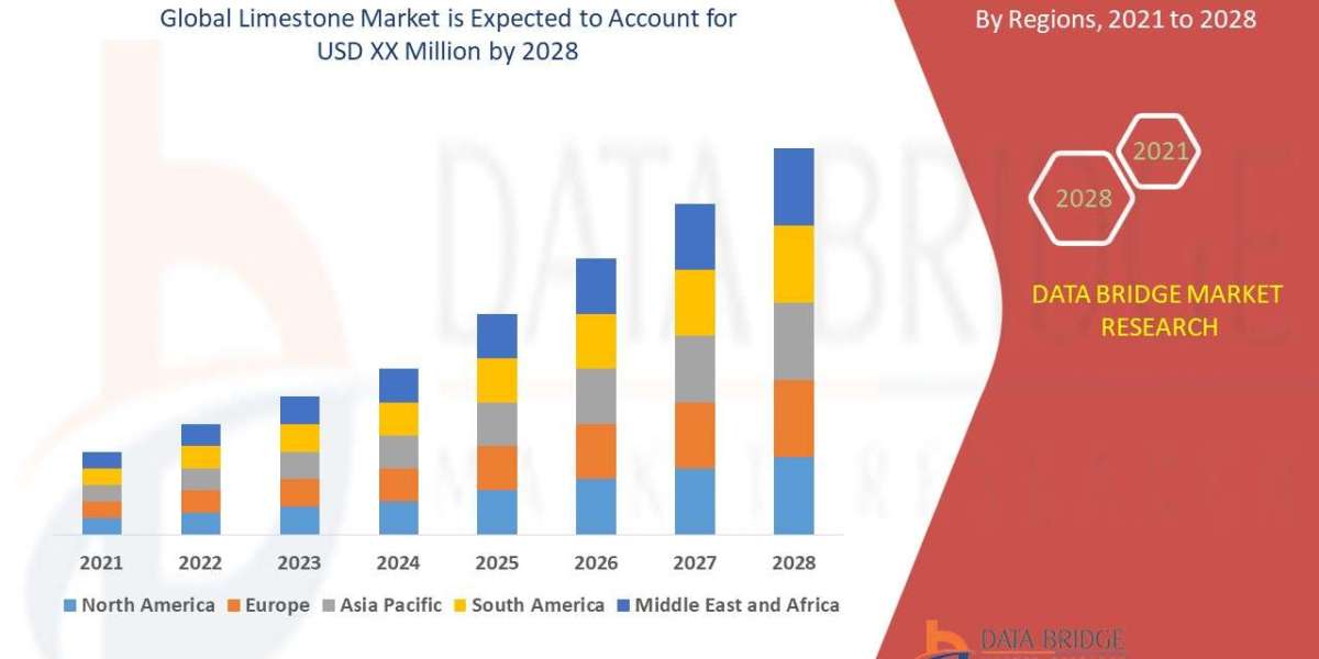 Limestone Market Growth Companies : Share, Value and Trends Analysis