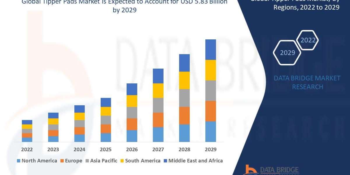Tipper Pads Market – Industry Trends and Forecast to 2029