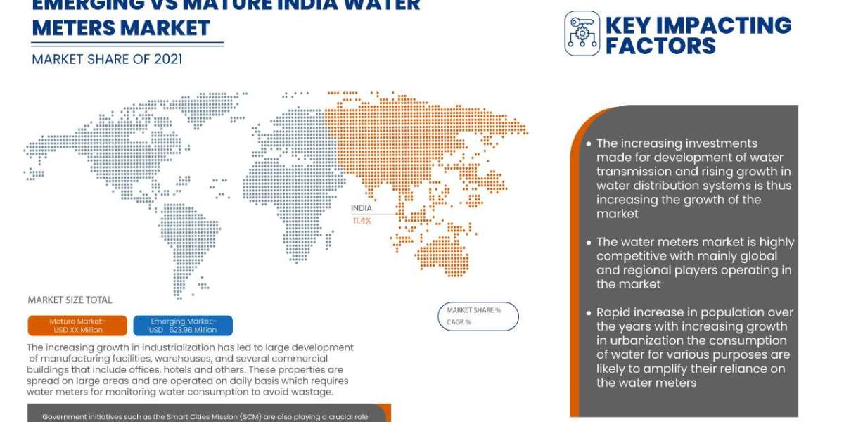 India Water Meters Market: Driving Efficient Water Management with Smart Metering Solutions