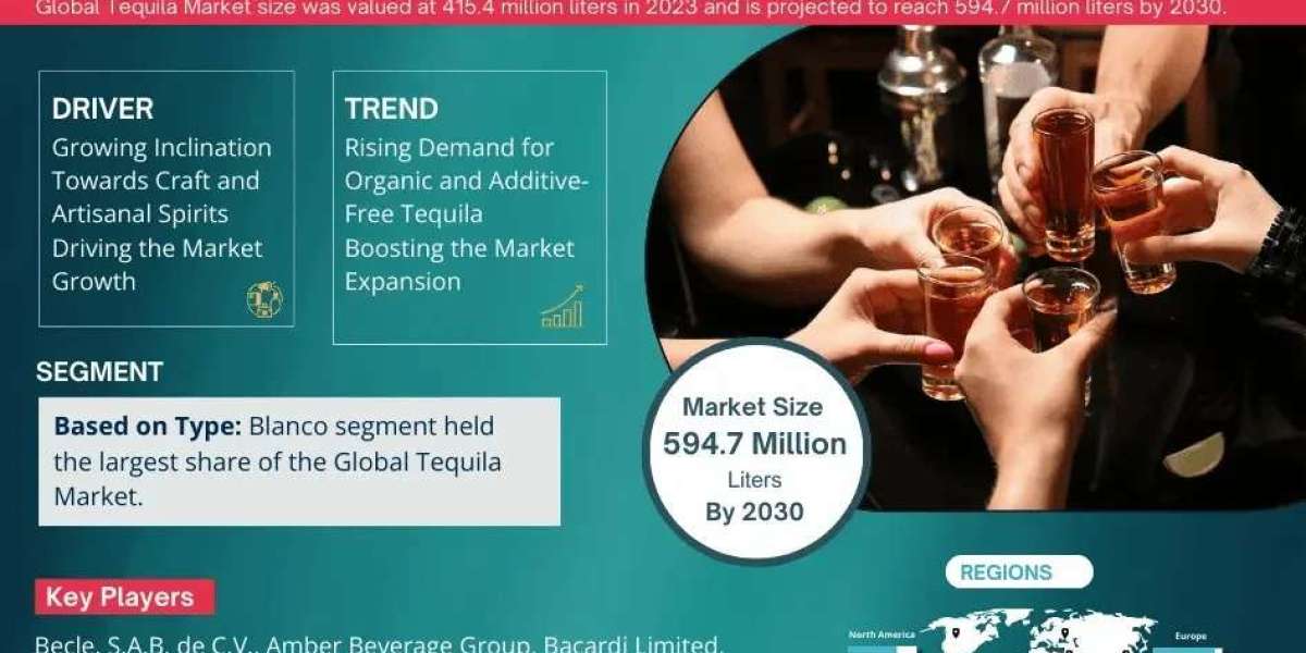 Tequila Market Insights, Share & Growth Trends 2025 to 2030