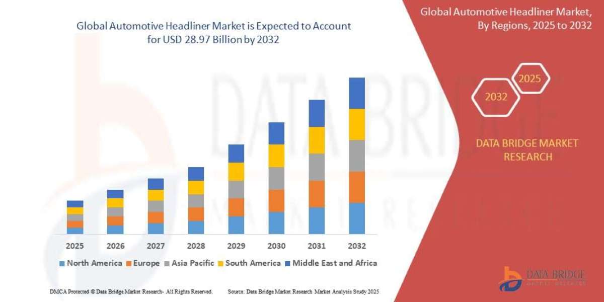 Automotive Headliner Market Trends: Growth, Share, Value, Size, and Analysis