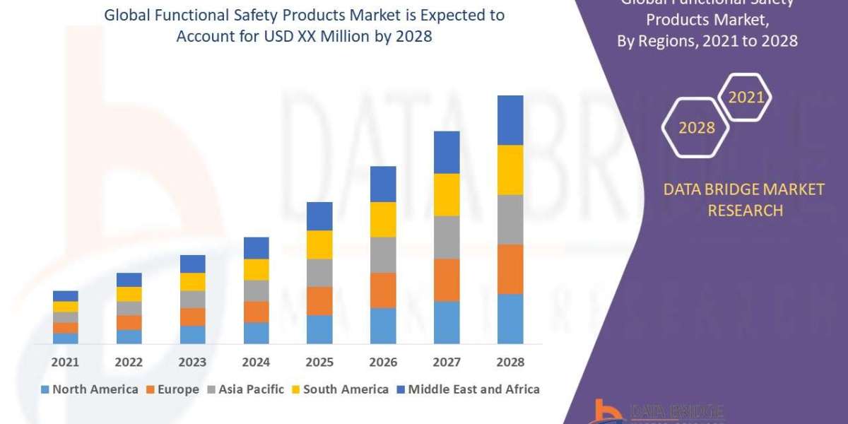 Functional Safety Products Market growth at a rate of 5.56% in the forecast period of 2021 to 2028