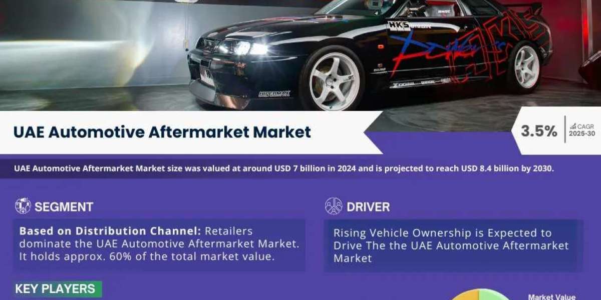 UAE Automotive Aftermarket Market Demand, Share, and Strategic Outlook - 2030