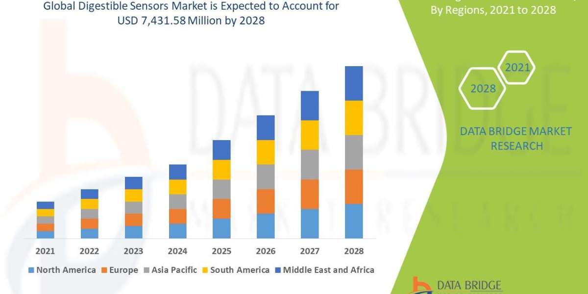 Digestible Sensors Market: Pioneering Ingestible Technology for Real-Time Health Monitoring and Precision Medicine