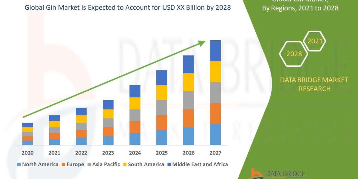 Gin Market Overview, Growth Analysis, Trends and Forecast By 2031
