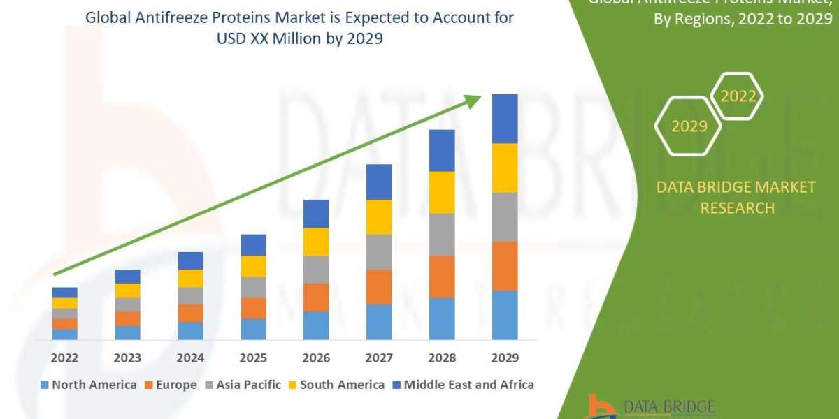 Antifreeze Proteins Market Overview, Growth Analysis, Trends and Forecast By 2029