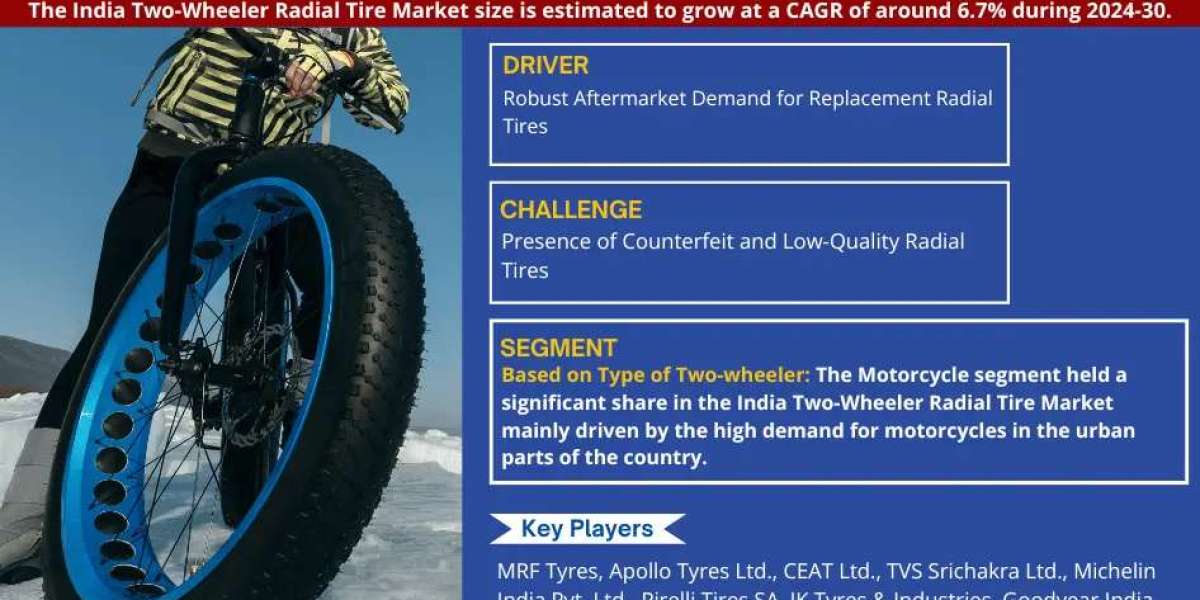 India Two-Wheeler Radial Tire Market Breakdown By Size, Share, Growth, Trends, and Industry Analysis| MarkNtel