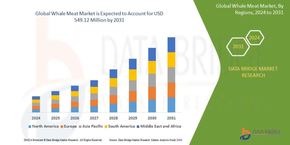 Whale Meat Market Scope, Growth, Share and Value : Size and Analysis Insights