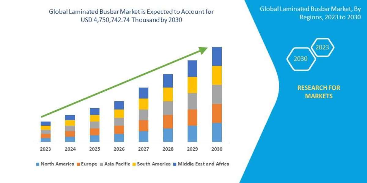 Laminated Busbar Market Size, Share, Trends, Opportunities, Key Drivers and Growth Prospectus