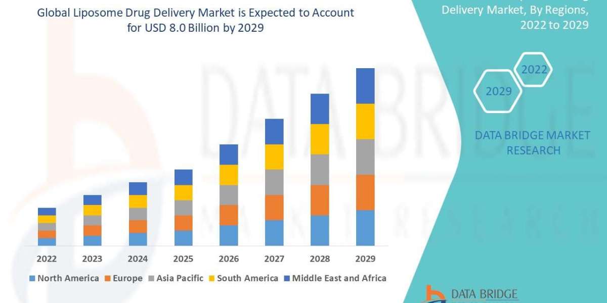 Liposome Drug Delivery Market Share Growth, Value, Size and Trends : Insights into 2025