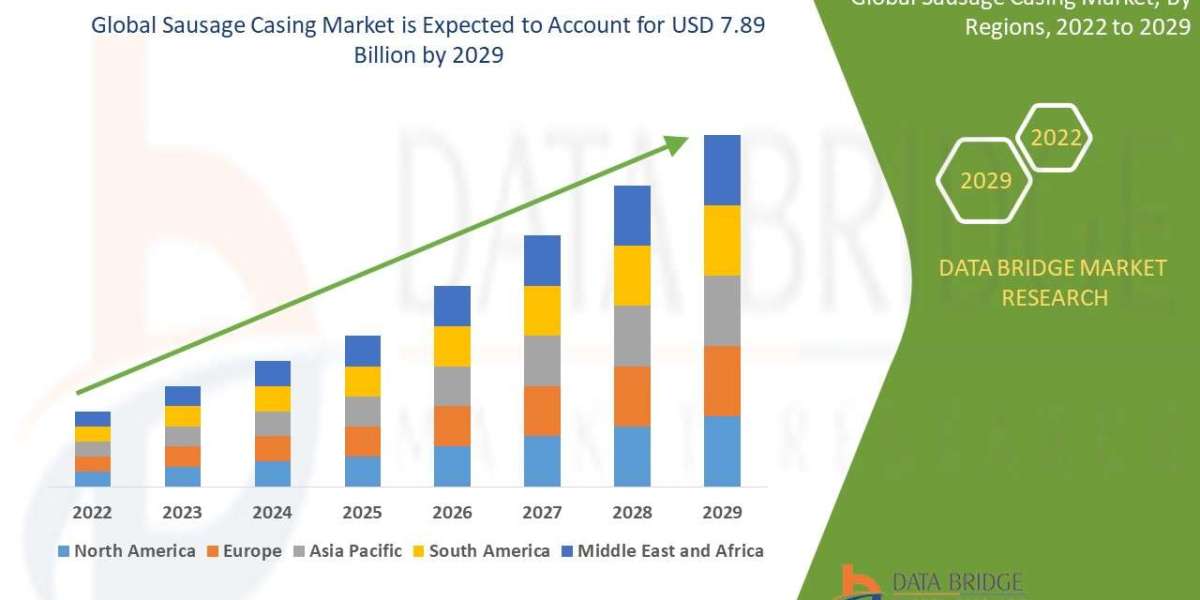 Sausage Casing Market Size Analysis Report, Share, Trends, Growth and Competitive Outlook