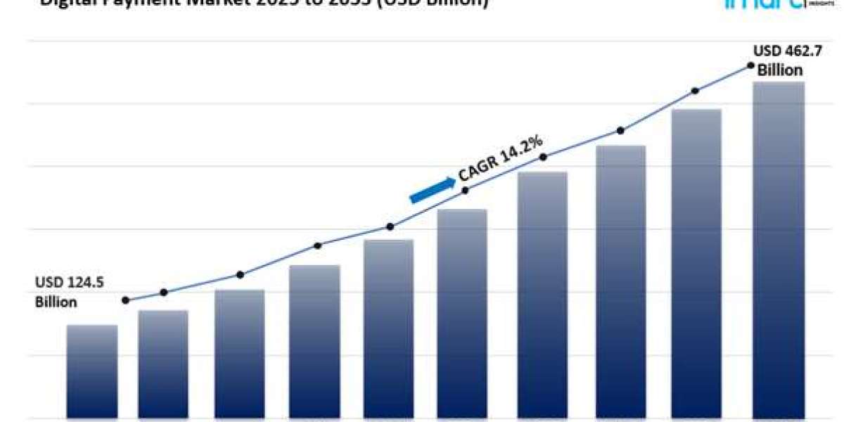 Digital Payment Market Size And Share & Industry Report
