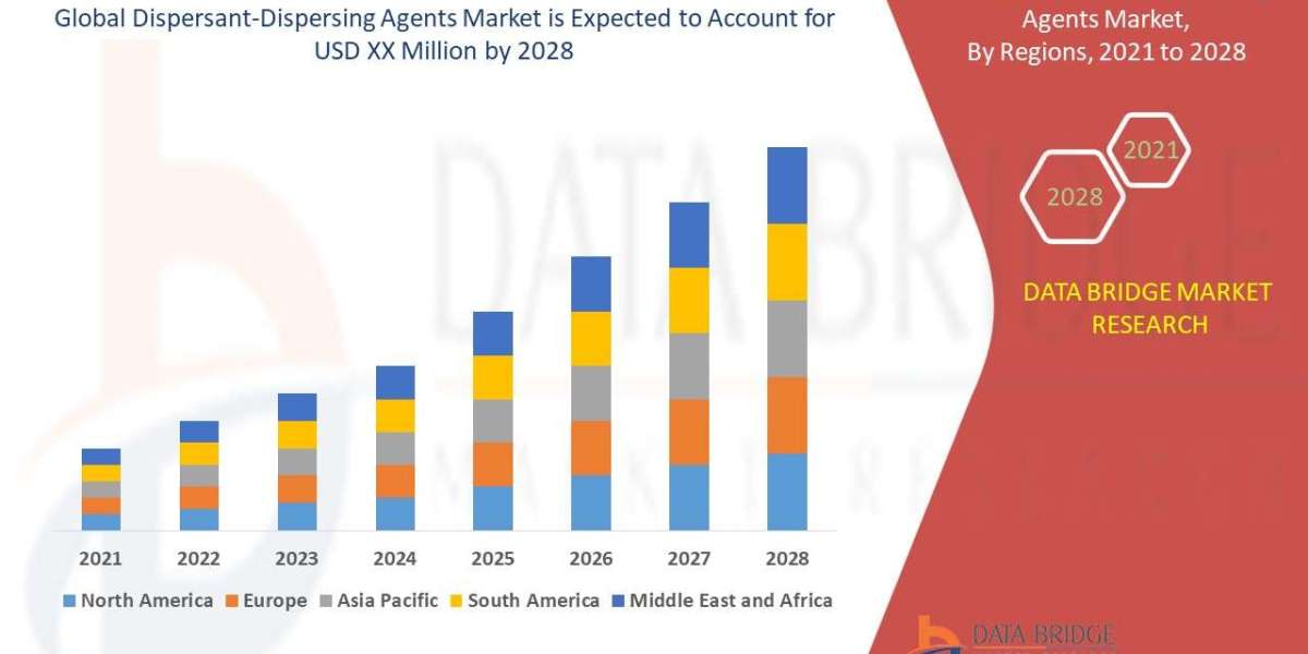 Dispersant-Dispersing Agents Market Leaders in Growth : Value, Share and Key Trends Analysis