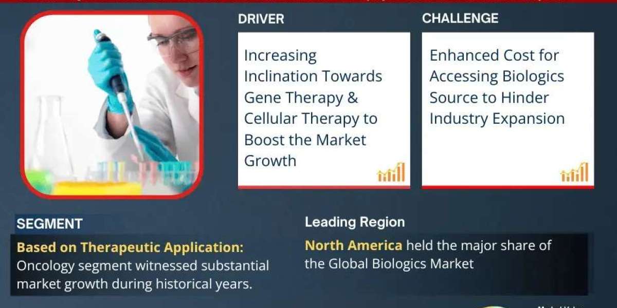 Biologics Market Insights, Share & Growth Trends 2025 to 2030