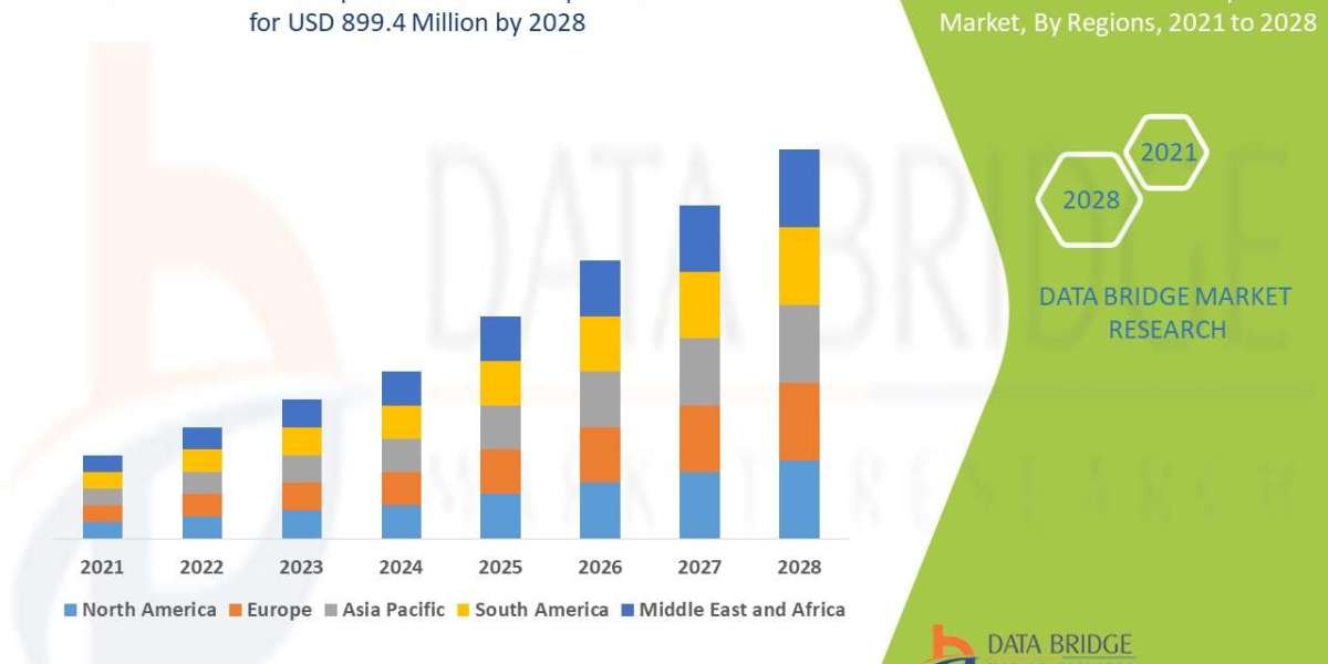 Xerostomia Therapeutics Market Future Scope: Growth, Share, Value, Size, and Analysis