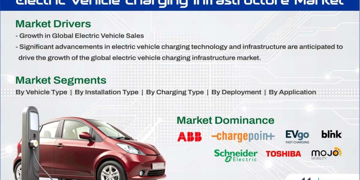 Electric Vehicle Charging Infrastructure Market Strategic Collaborations and Joint Ventures