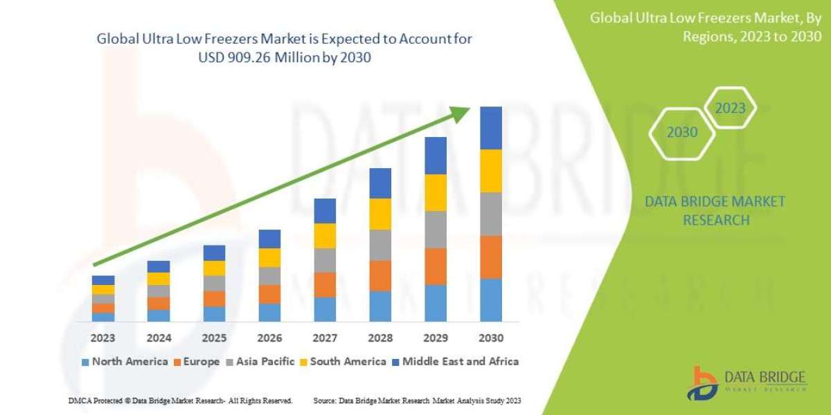 Ultra Low Freezers Market Booms Amid Rising Biotech Research and Vaccine Storage Needs