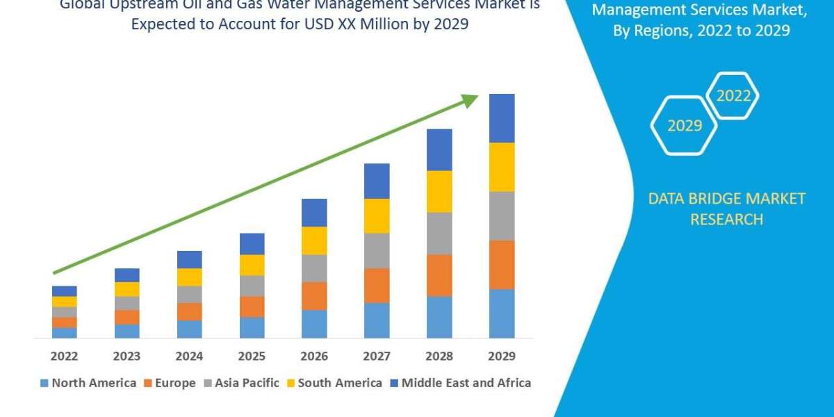 Upstream Oil and Gas Water Management Services Market Set for Robust Growth Amid Rising Exploration Activities